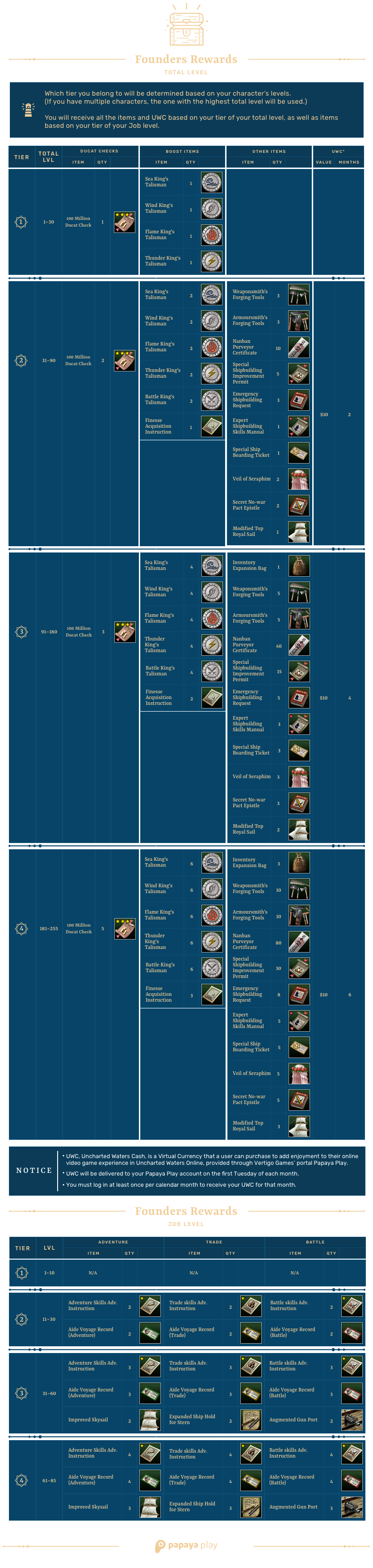 Uncharted Waters Online Charting